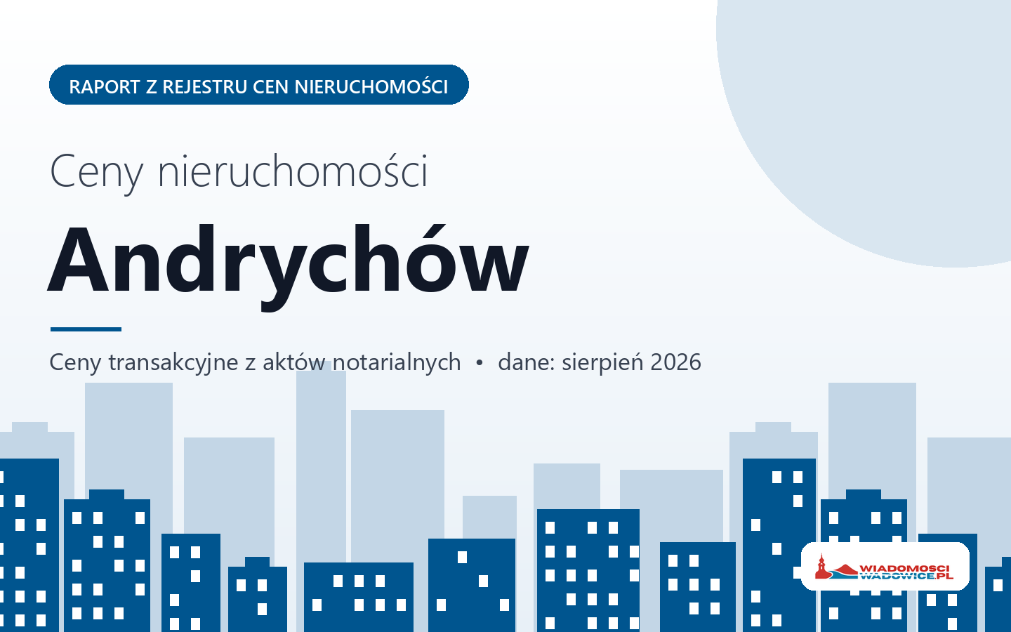 Ceny nieruchomości w mieście Andrychów - raport z rejestru cen
